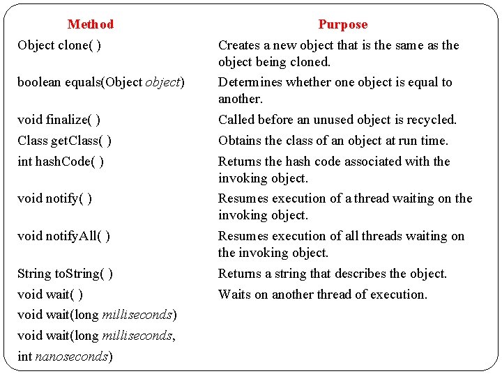 Method Object clone( ) boolean equals(Object object) void finalize( ) Class get. Class( )