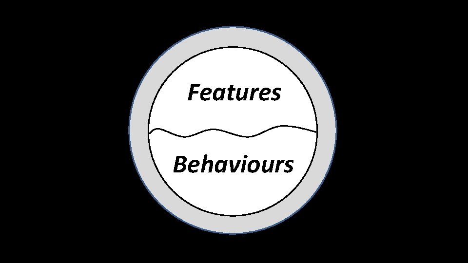 Features Behaviours 