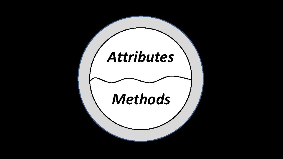 Attributes Methods 