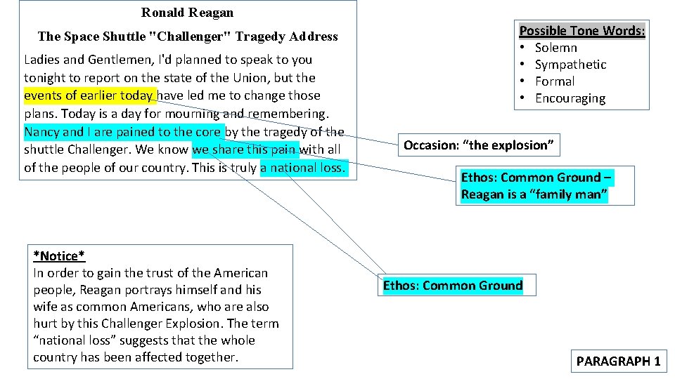 Ronald Reagan The Space Shuttle "Challenger" Tragedy Address Ladies and Gentlemen, I'd planned to