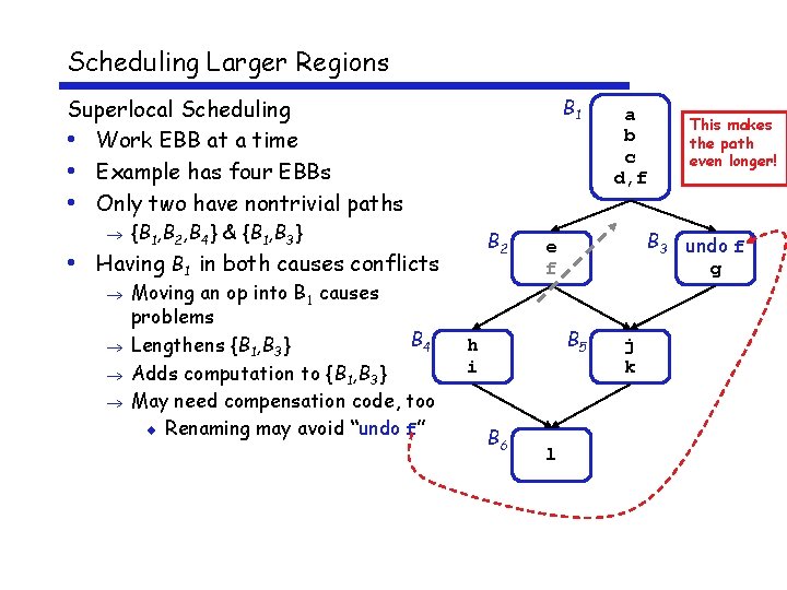 Scheduling Larger Regions Superlocal Scheduling • Work EBB at a time • Example has