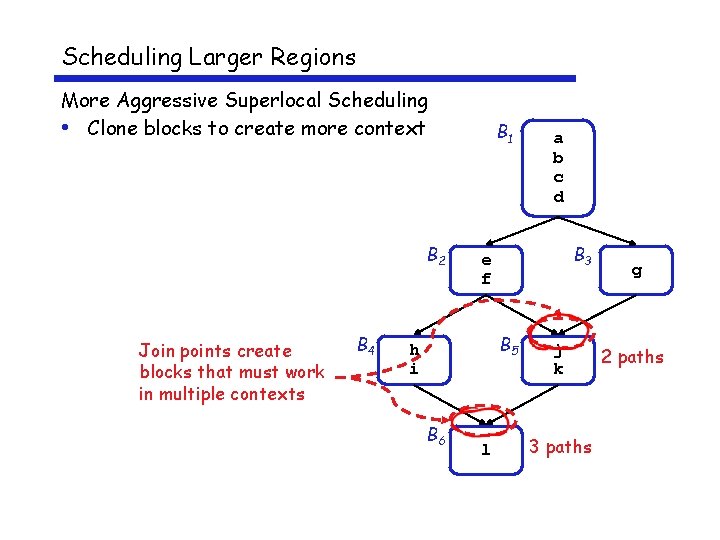 Scheduling Larger Regions More Aggressive Superlocal Scheduling • Clone blocks to create more context