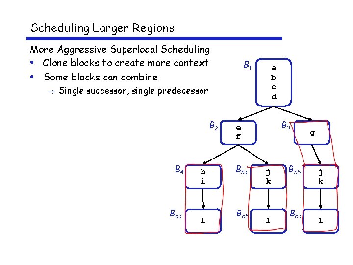 Scheduling Larger Regions More Aggressive Superlocal Scheduling • Clone blocks to create more context