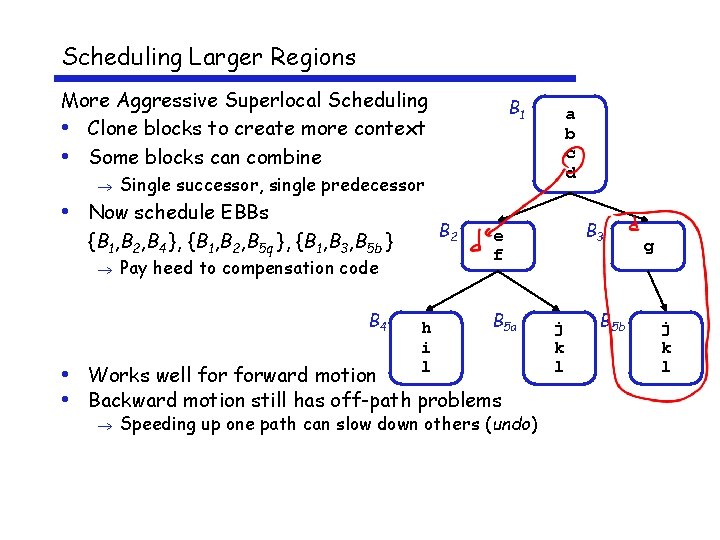 Scheduling Larger Regions More Aggressive Superlocal Scheduling • Clone blocks to create more context