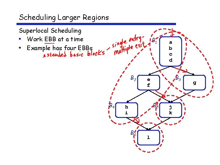 Scheduling Larger Regions Superlocal Scheduling • Work EBB at a time • Example has