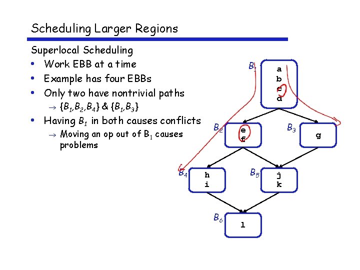 Scheduling Larger Regions Superlocal Scheduling • Work EBB at a time • Example has