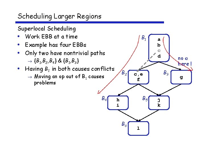 Scheduling Larger Regions Superlocal Scheduling • Work EBB at a time • Example has