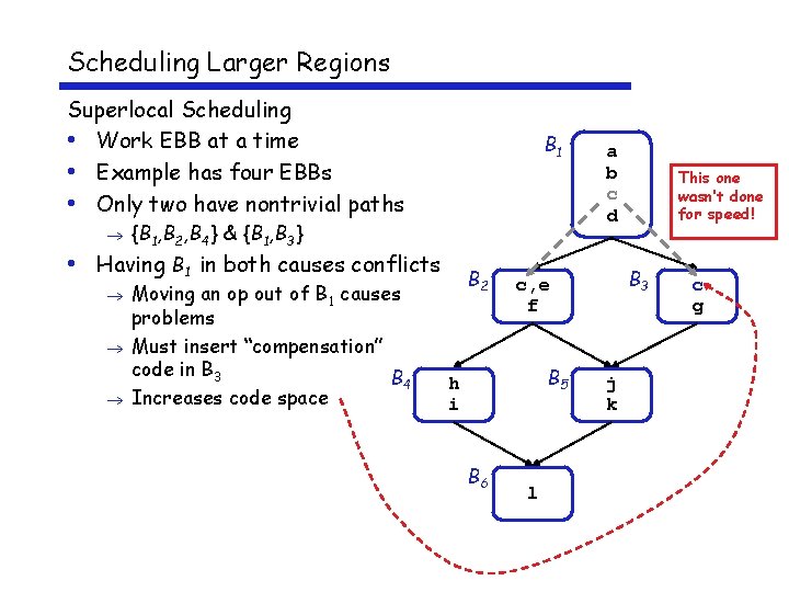 Scheduling Larger Regions Superlocal Scheduling • Work EBB at a time • Example has