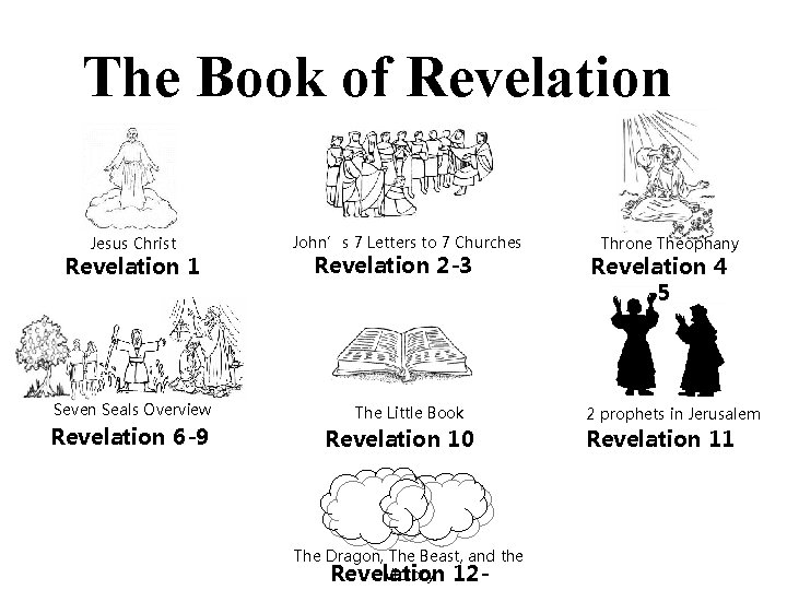 The Book of Revelation Jesus Christ John’s 7 Letters to 7 Churches Seven Seals The Book of Revelation Jesus Christ John’s 7 Letters to 7 Churches Seven Seals