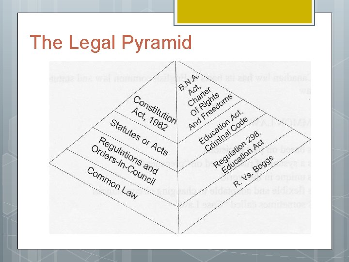 The Legal Pyramid 