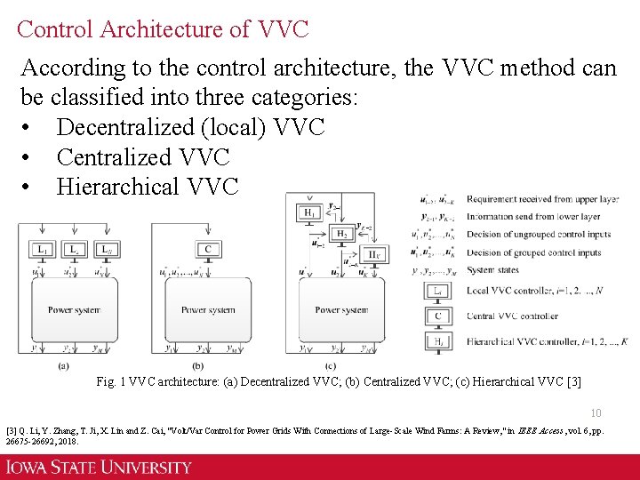 Control Architecture of VVC According to the control architecture, the VVC method can be