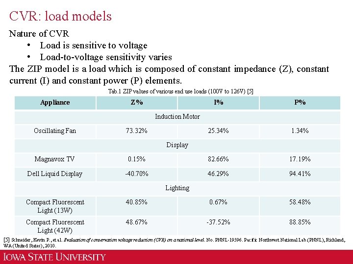 CVR: load models Nature of CVR • Load is sensitive to voltage • Load-to-voltage