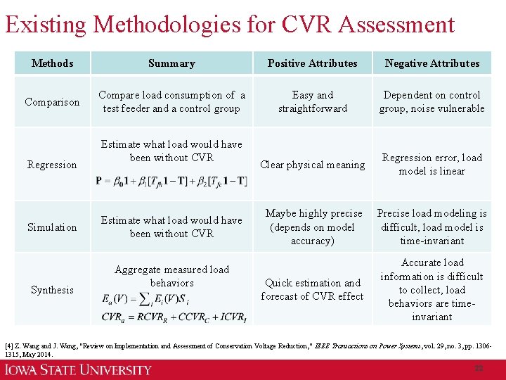 Existing Methodologies for CVR Assessment Methods Summary Positive Attributes Negative Attributes Comparison Compare load