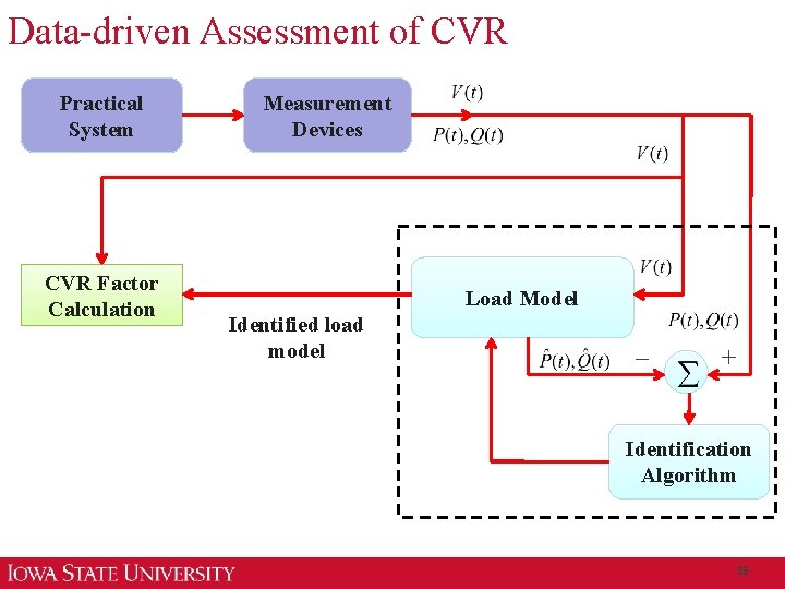 Data-driven Assessment of CVR Practical System CVR Factor Calculation Measurement Devices Load Model Identified