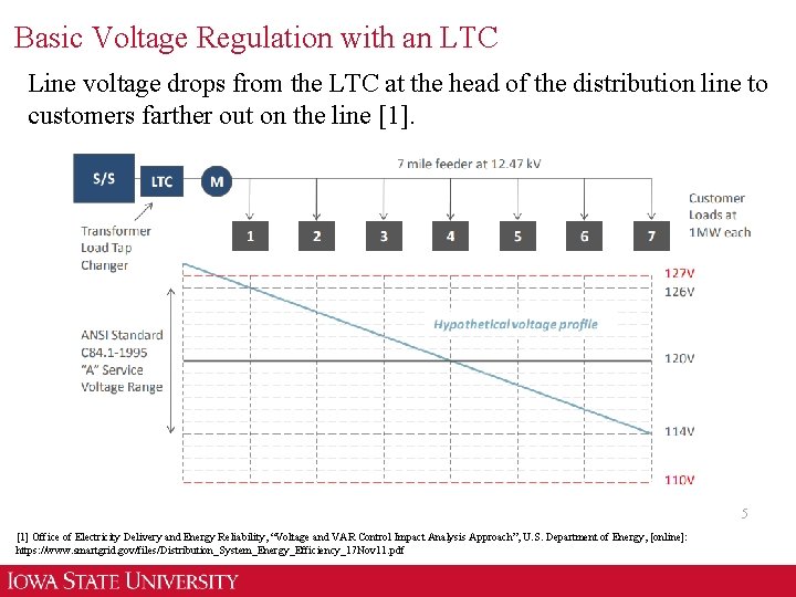 Basic Voltage Regulation with an LTC Line voltage drops from the LTC at the