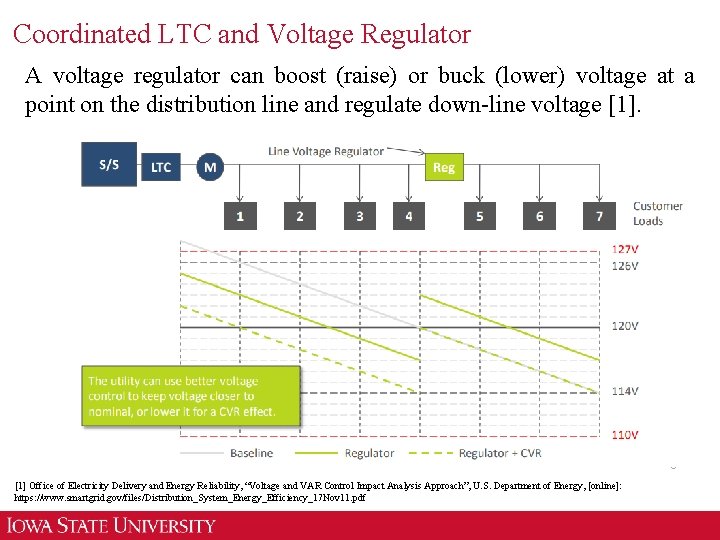 Coordinated LTC and Voltage Regulator A voltage regulator can boost (raise) or buck (lower)
