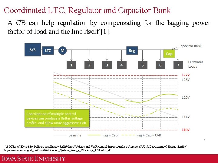 Coordinated LTC, Regulator and Capacitor Bank A CB can help regulation by compensating for