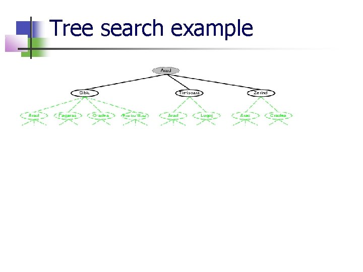 Tree search example 