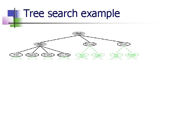 Tree search example 