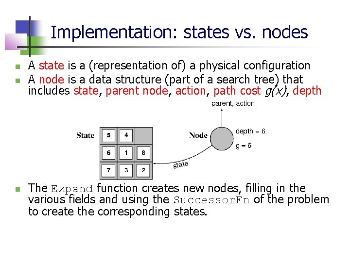 Implementation: states vs. nodes A state is a (representation of) a physical configuration A