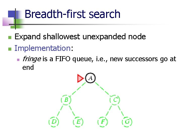 Breadth-first search Expand shallowest unexpanded node Implementation: fringe is a FIFO queue, i. e.