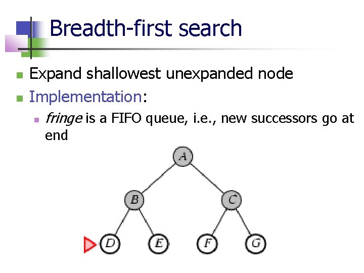 Breadth-first search Expand shallowest unexpanded node Implementation: fringe is a FIFO queue, i. e.