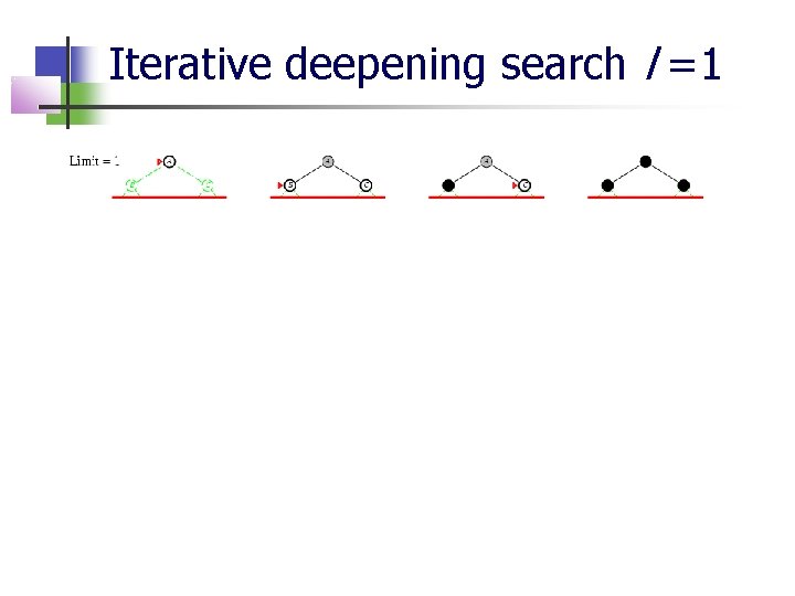 Iterative deepening search l =1 