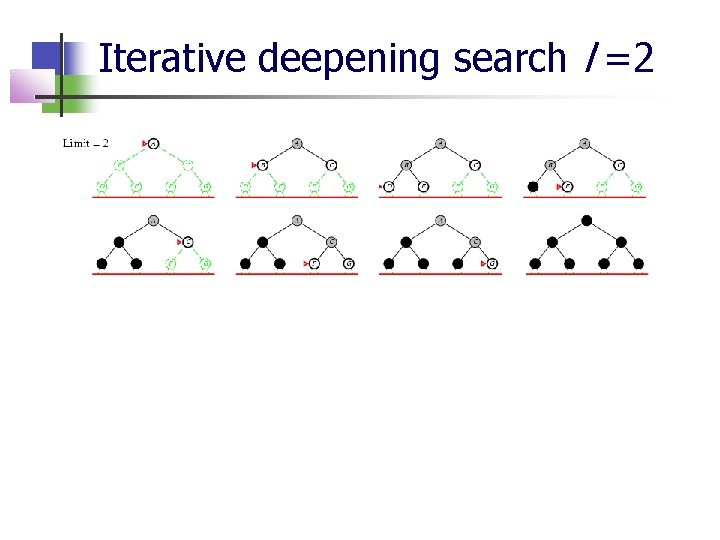 Iterative deepening search l =2 