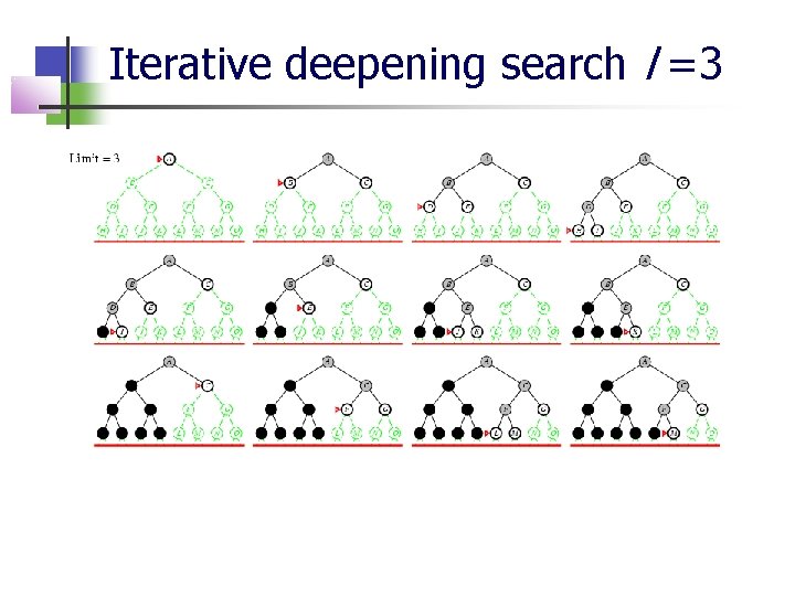 Iterative deepening search l =3 