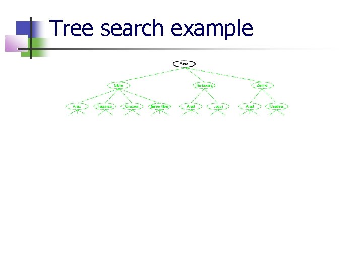 Tree search example 