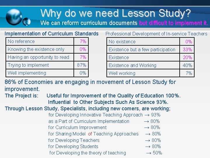 Why do we need Lesson Study? We can reform curriculum documents but difficult to