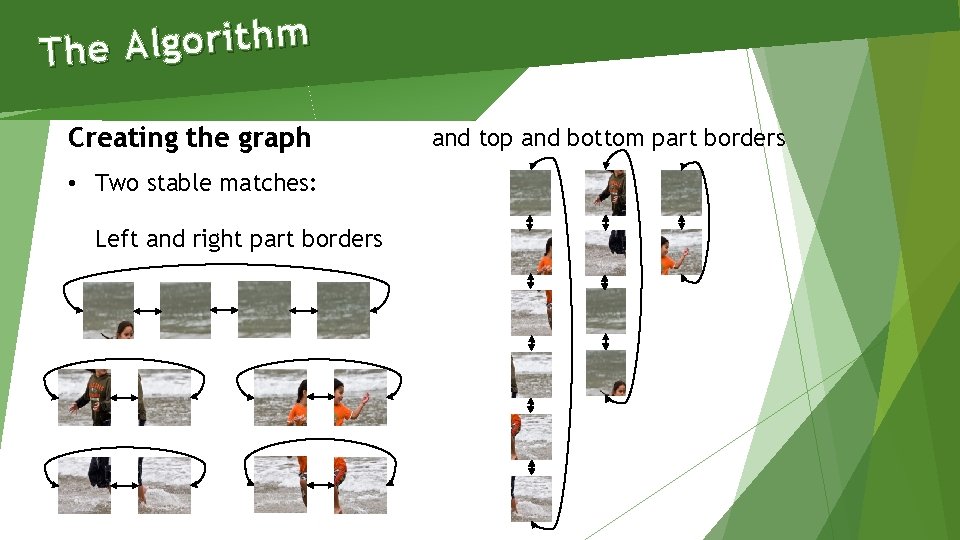 m h t i r o g l A The Creating the graph •