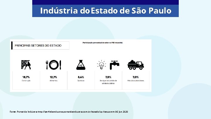 Indústria do Estado de São Paulo Fonte: Portal da Indústria http: //perfildaindustria. portaldaindustria. com.