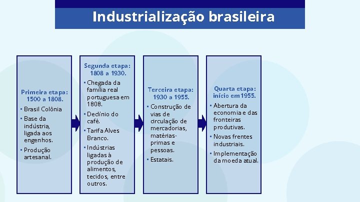 Industrialização brasileira Segunda etapa: 1808 a 1930. Primeira etapa: 1500 a 1808. • Brasil