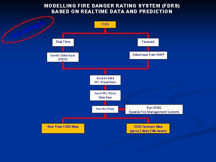 MODELLING FIRE DANGER RATING SYSTEM (FDRS) BASED ON REALTIME DATA AND PREDICTION N D