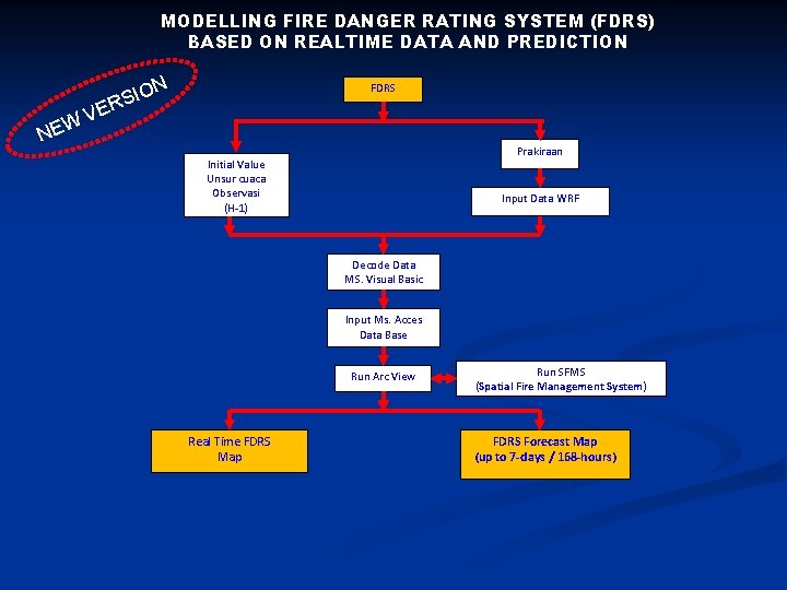 MODELLING FIRE DANGER RATING SYSTEM (FDRS) BASED ON REALTIME DATA AND PREDICTION N E