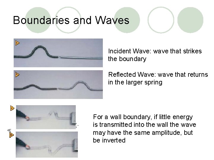 Boundaries and Waves Incident Wave: wave that strikes the boundary Reflected Wave: wave that