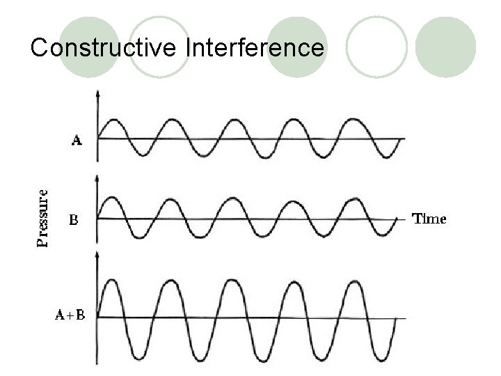 Constructive Interference 