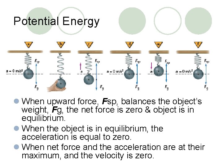 Potential Energy l When upward force, Fsp, balances the object’s weight, Fg, the net