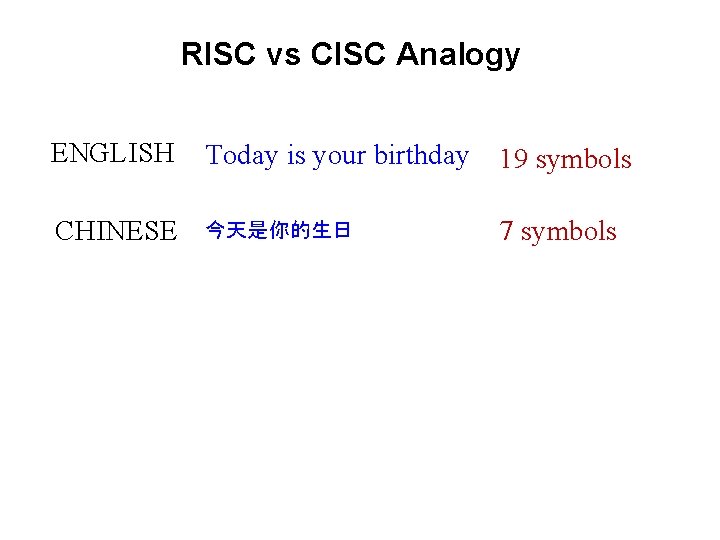 RISC vs CISC Analogy ENGLISH Today is your birthday 19 symbols CHINESE 今天是你的生日 7
