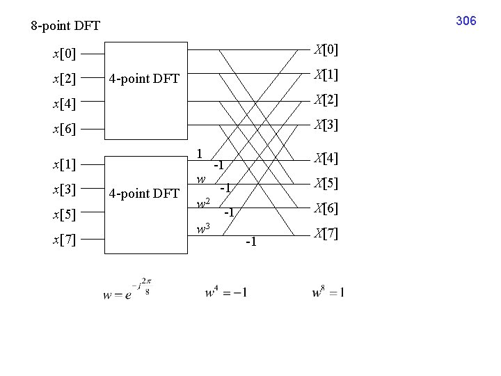 306 8 -point DFT X[0] x[2] X[1] 4 -point DFT x[4] X[2] x[6] X[3]