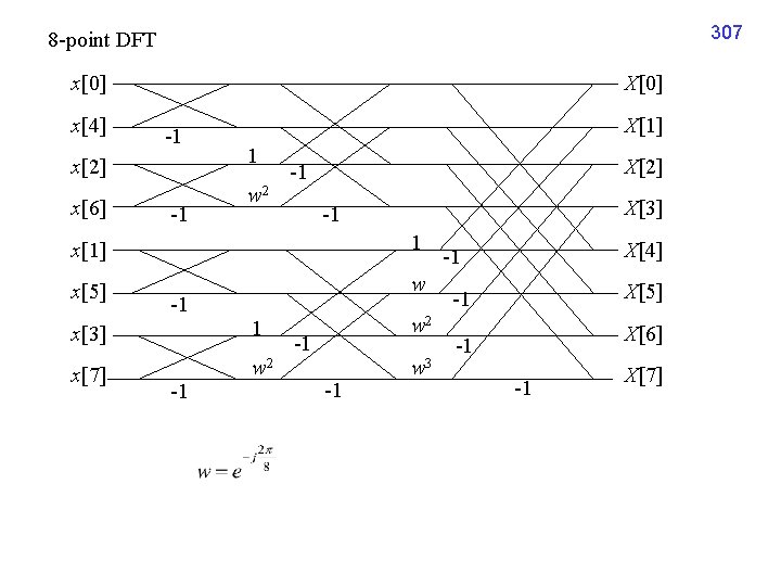 307 8 -point DFT x[0] x[4] X[0] -1 x[2] x[6] -1 X[1] 1 w