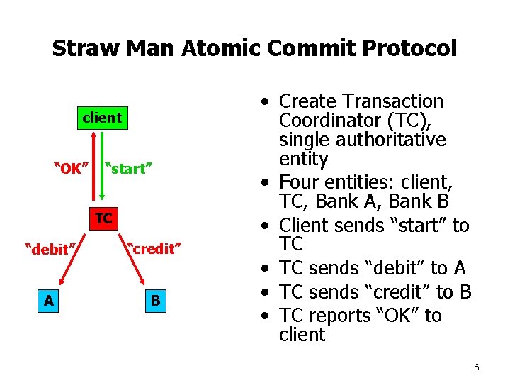 Straw Man Atomic Commit Protocol client “OK” “start” TC “debit” “credit” A B •
