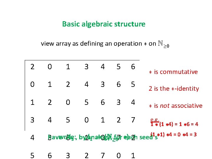 Basic algebraic structure view array as defining an operation ¤ on N¸ 0 2