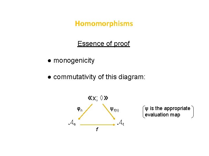 Homomorphisms Essence of proof ● monogenicity ● commutativity of this diagram: «x; ◊» φn