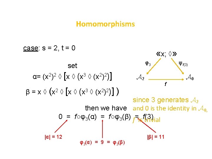 Homomorphisms case: s = 2, t = 0 «x; ◊» φ3 set α= (x