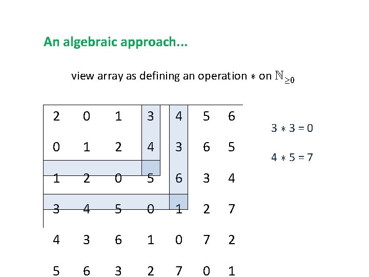 An algebraic approach. . . view array as defining an operation ¤ on N¸