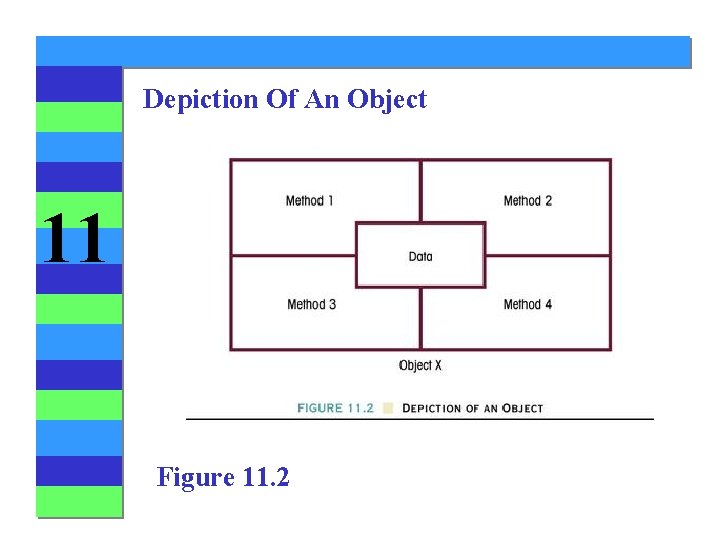 Depiction Of An Object 11 Figure 11. 2 