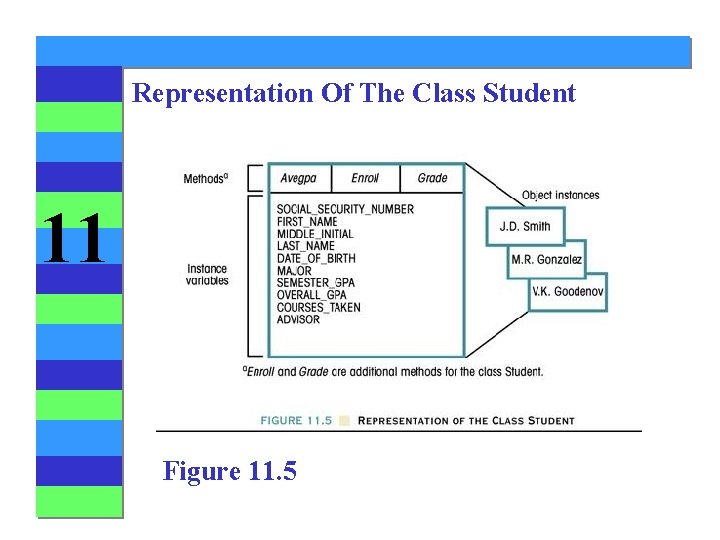 Representation Of The Class Student 11 Figure 11. 5 