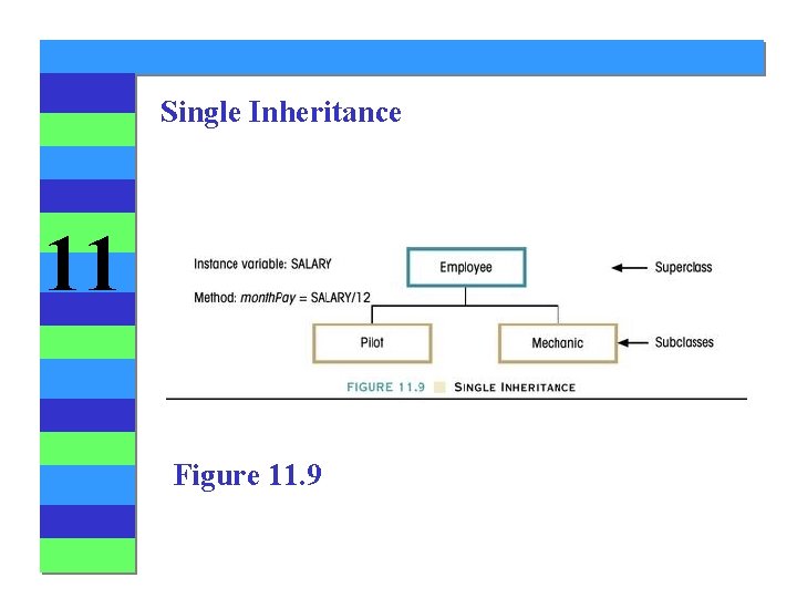 Single Inheritance 11 Figure 11. 9 